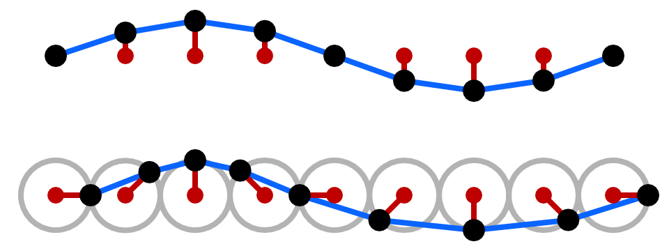 Trochoidal wave