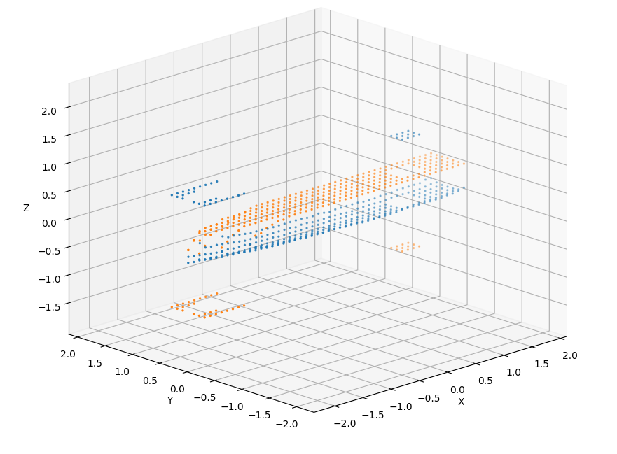 Finding top and bottom coordinate of each box to approximate the volume of the Zéphyr hull